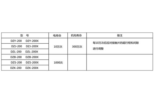 深入了解上海上继科技dzy 204中间继电器 产品图片与技术服务解析