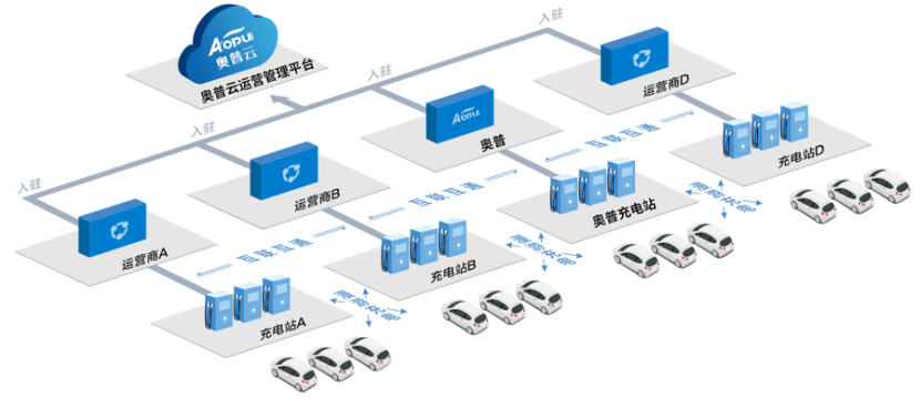 产品+技术+运营 三位一体重构行业生态的技术服务革命