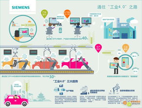 工业4.0时代的未来工厂 技术服务驱动的智能蜕变